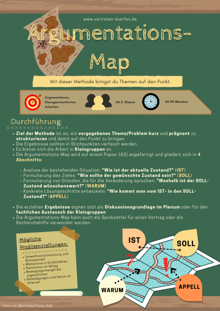 Unterrichtsidee Vertretung: Argumentations-Map