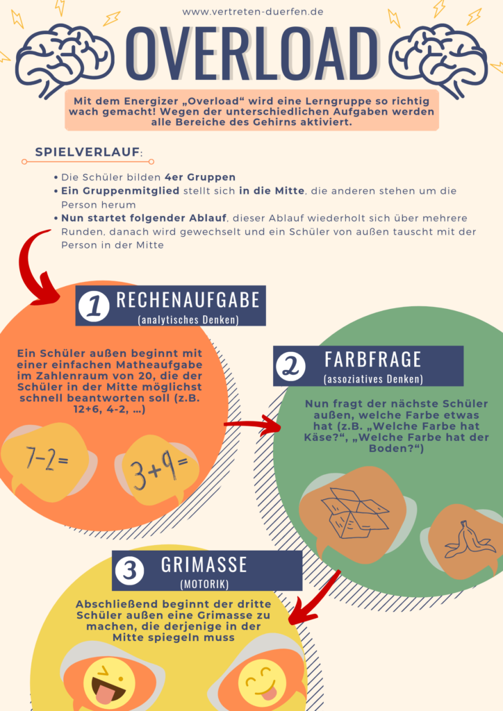 Unterrichtsidee Vertretung: OVERLOAD